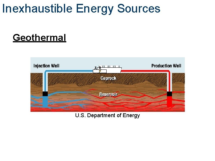 Inexhaustible Energy Sources Geothermal U. S. Department of Energy 