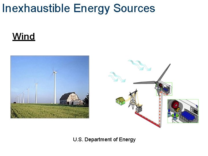 Inexhaustible Energy Sources Wind U. S. Department of Energy 