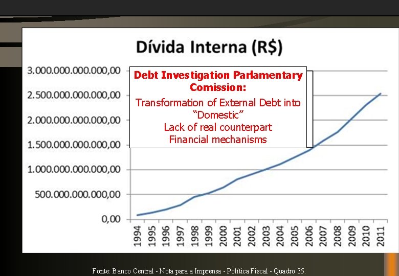 CPI: Debt Investigation Parlamentary Ausência de Contrapartida real Comission: Mecanismos financeiros Transformation Debt into