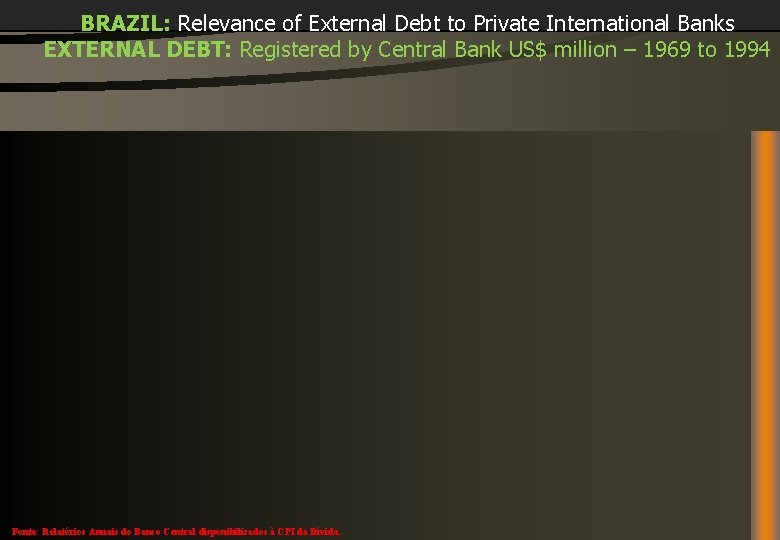 BRAZIL: Relevance of External Debt to Private International Banks EXTERNAL DEBT: Registered by Central