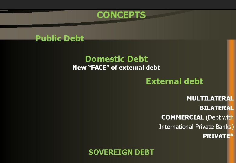 CONCEPTS Public Debt Domestic Debt New “FACE” of external debt External debt MULTILATERAL BILATERAL