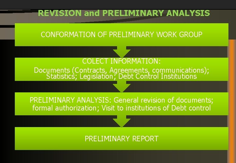 REVISION and PRELIMINARY ANALYSIS CONFORMATION OF PRELIMINARY WORK GROUP COLECT INFORMATION: Documents (Contracts, Agreements,