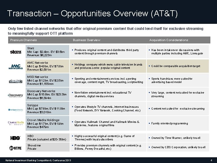 Transaction – Opportunities Overview (AT&T) Only few listed channel networks that offer original premium