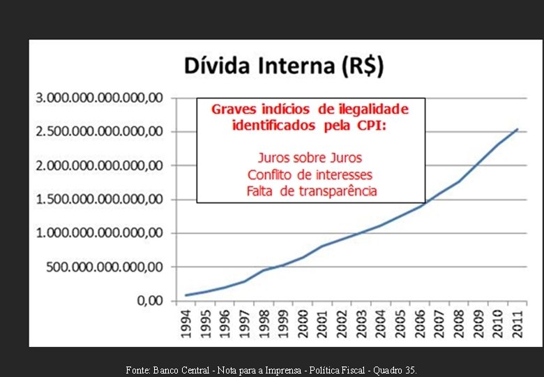 Fonte: Banco Central - Nota para a Imprensa - Política Fiscal - Quadro 35.