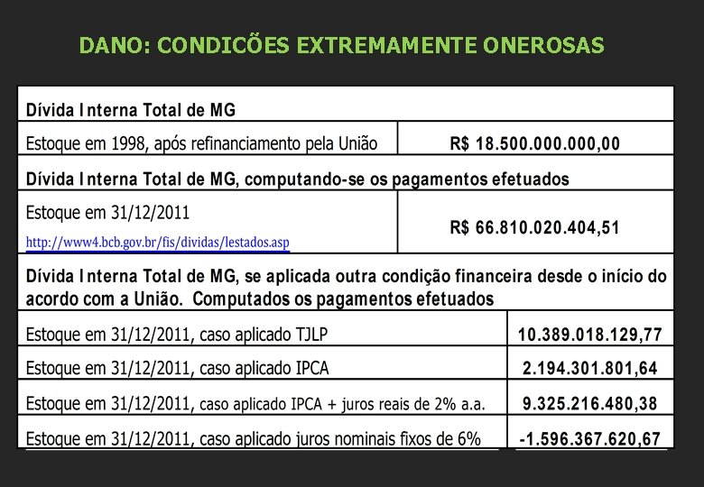 DANO: CONDICÕES EXTREMAMENTE ONEROSAS 