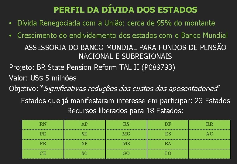 PERFIL DA DÍVIDA DOS ESTADOS • Dívida Renegociada com a União: cerca de 95%