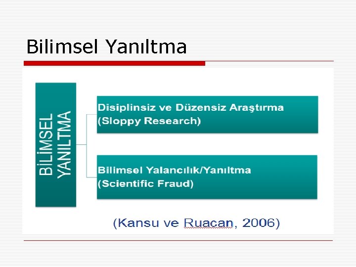 Bilimsel Yanıltma 