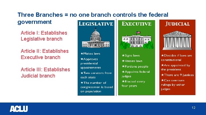 Three Branches = no one branch controls the federal government Article I: Establishes Legislative