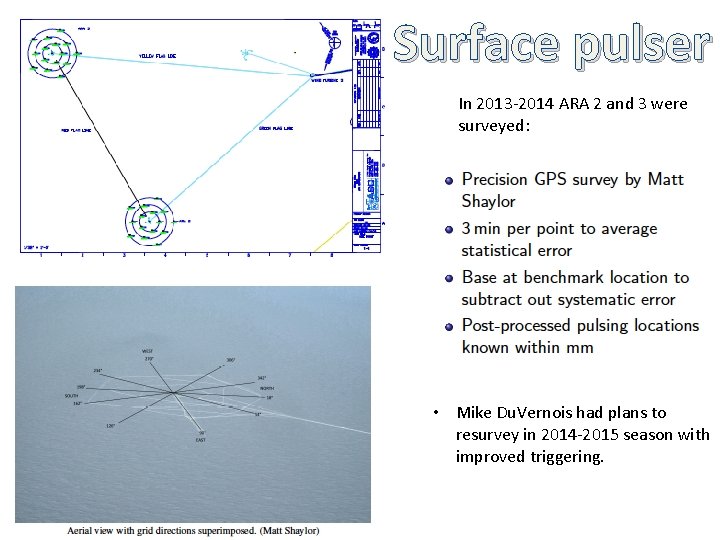 Surface pulser In 2013 -2014 ARA 2 and 3 were surveyed: • Mike Du.