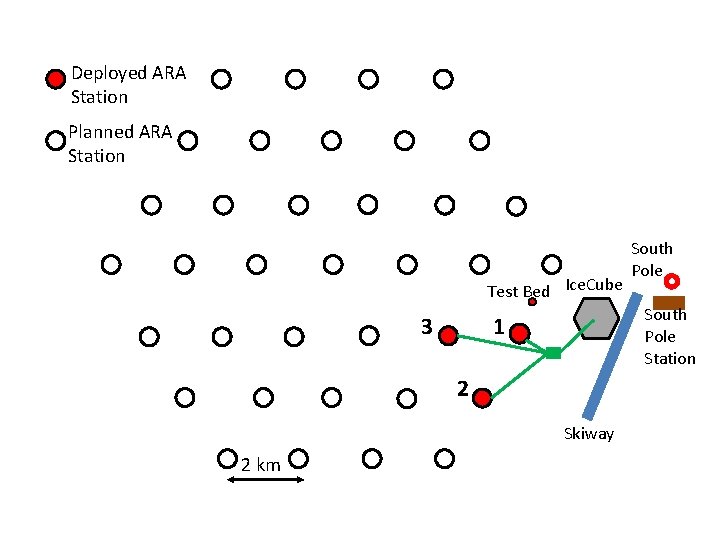 Deployed ARA Station Planned ARA Station Test Bed Ice. Cube 3 South Pole Station