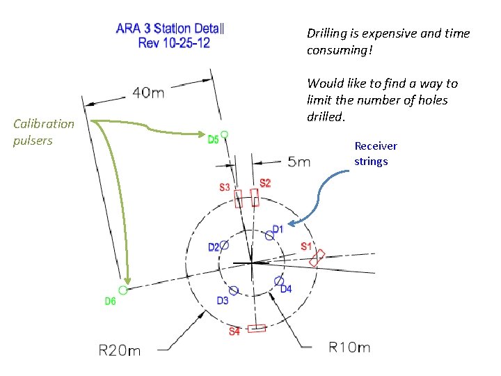 Drilling is expensive and time consuming! Calibration pulsers Would like to find a way