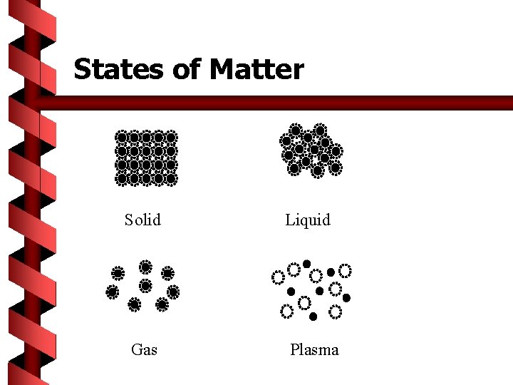 States of Matter Solid Gas Liquid Plasma 