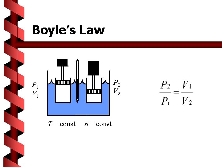 Boyle’s Law P 2 V 2 P 1 V 1 T = const n