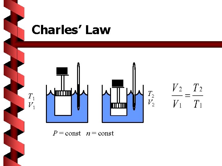 Charles’ Law T 2 V 2 T 1 V 1 P = const n