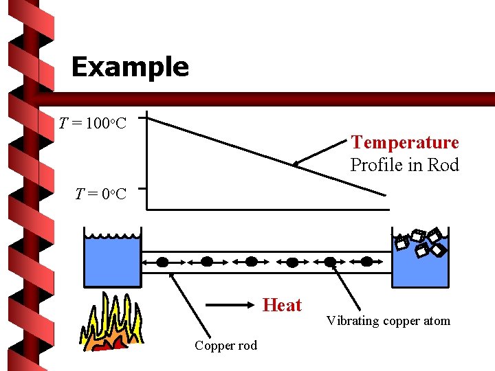 Example T = 100 o. C Temperature Profile in Rod T = 0 o.