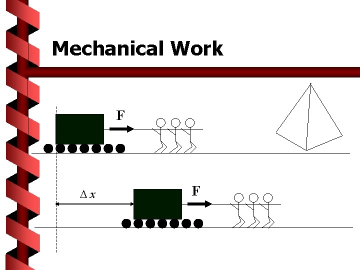 Mechanical Work F Dx F 