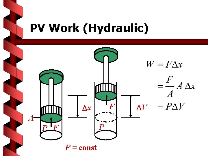 PV Work (Hydraulic) F Dx A P P F P = const DV 