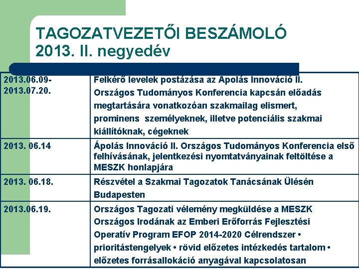 TAGOZATVEZETŐI BESZÁMOLÓ 2013. II. negyedév 2013. 06. 092013. 07. 20. Felkérő levelek postázása az