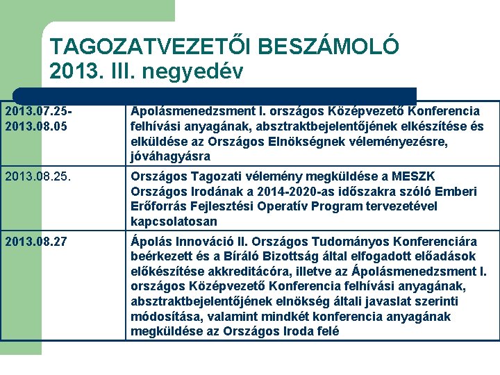 TAGOZATVEZETŐI BESZÁMOLÓ 2013. III. negyedév 2013. 07. 252013. 08. 05 Ápolásmenedzsment I. országos Középvezető