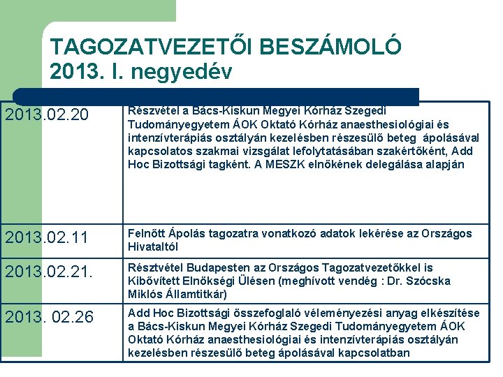 TAGOZATVEZETŐI BESZÁMOLÓ 2013. I. negyedév 2013. 02. 20 Részvétel a Bács-Kiskun Megyei Kórház Szegedi