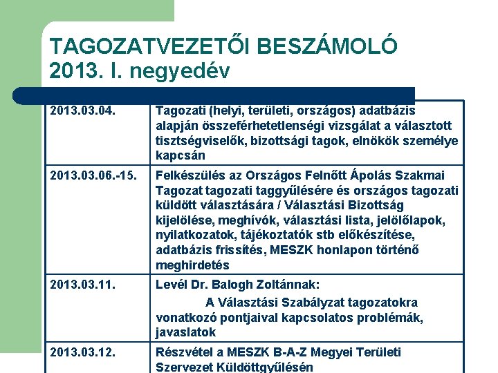 TAGOZATVEZETŐI BESZÁMOLÓ 2013. I. negyedév 2013. 04. Tagozati (helyi, területi, országos) adatbázis alapján összeférhetetlenségi