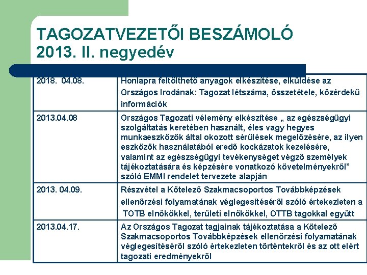 TAGOZATVEZETŐI BESZÁMOLÓ 2013. II. negyedév 2018. 04. 08. Honlapra feltölthető anyagok elkészítése, elküldése az