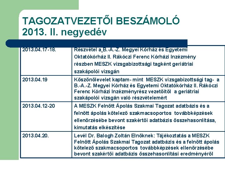 TAGOZATVEZETŐI BESZÁMOLÓ 2013. II. negyedév 2013. 04. 17 -18. Részvétel a B. -A. -Z.