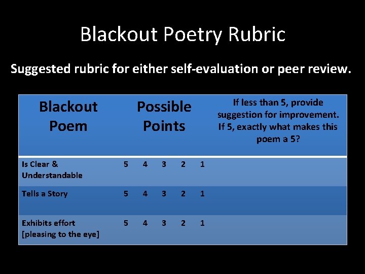 Blackout Poetry Rubric Suggested rubric for either self-evaluation or peer review. Blackout Poem Possible