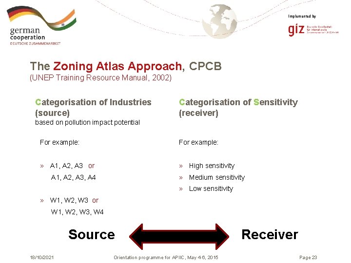 Implemented by The Zoning Atlas Approach, CPCB (UNEP Training Resource Manual, 2002) Categorisation of