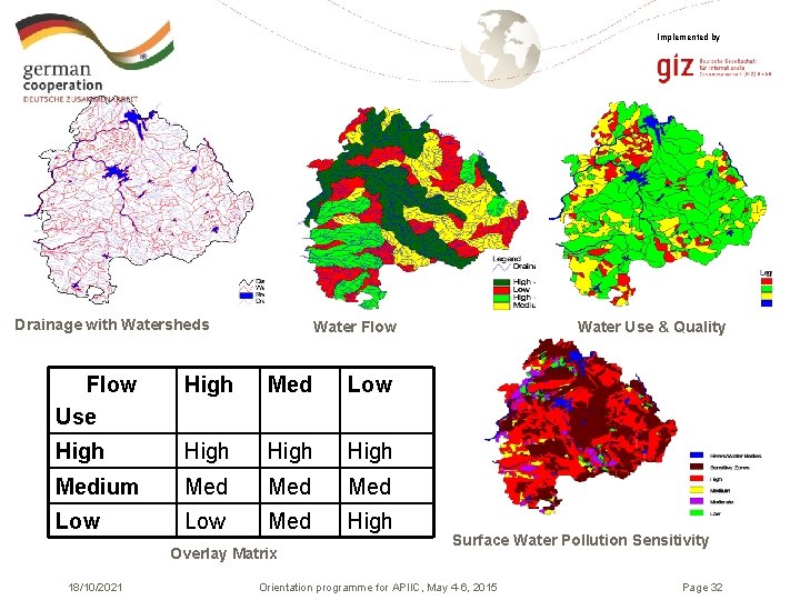 Implemented by Drainage with Watersheds Water Flow Use High Med Low High Medium Med