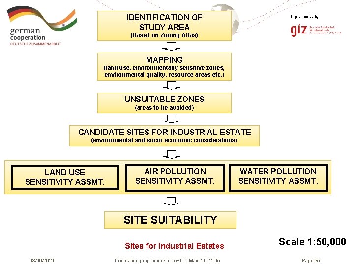 IDENTIFICATION OF STUDY AREA Implemented by (Based on Zoning Atlas) MAPPING (land use, environmentally