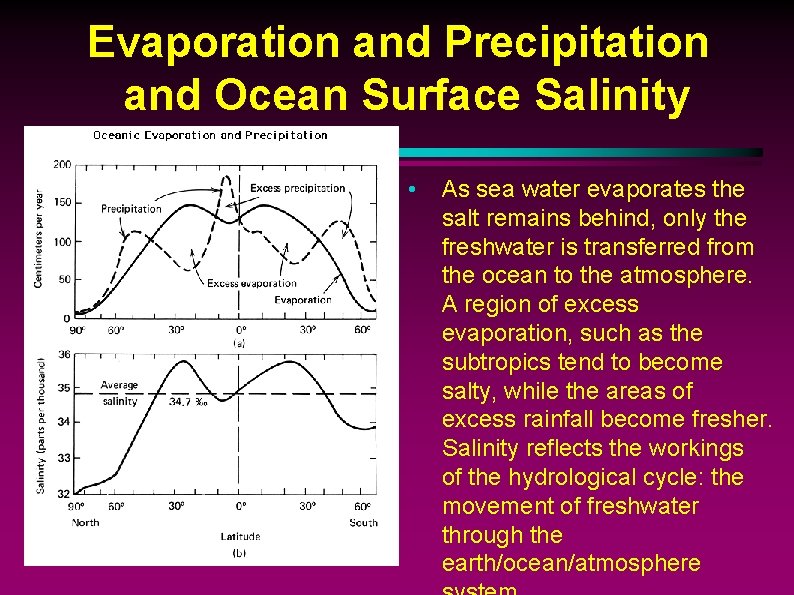 Evaporation and Precipitation and Ocean Surface Salinity • As sea water evaporates the salt