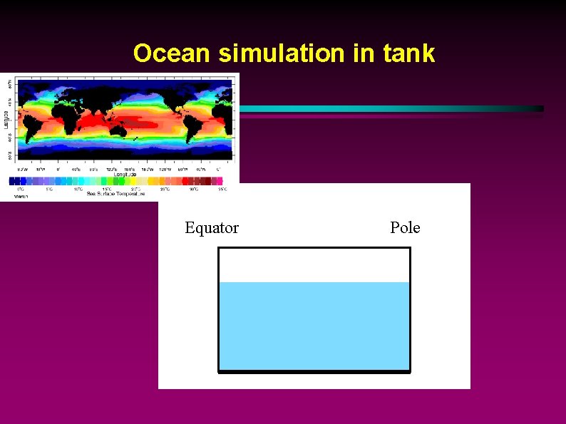 Ocean simulation in tank Equator Pole 