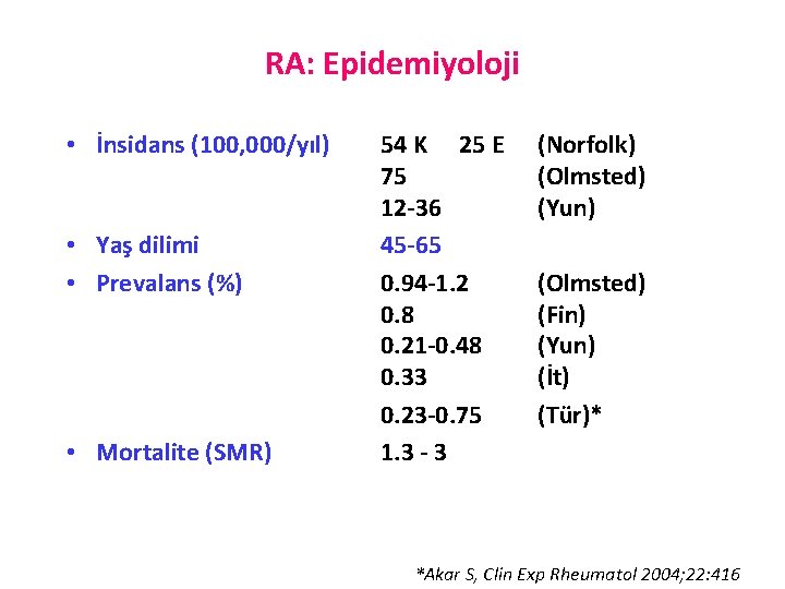 RA: Epidemiyoloji • İnsidans (100, 000/yıl) • Yaş dilimi • Prevalans (%) • Mortalite