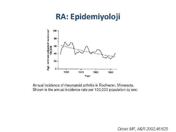 RA: Epidemiyoloji Doran MF, A&R 2002; 46: 625 