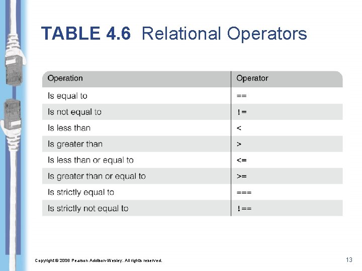 TABLE 4. 6 Relational Operators Copyright © 2006 Pearson Addison-Wesley. All rights reserved. 13 TABLE 4. 6 Relational Operators Copyright © 2006 Pearson Addison-Wesley. All rights reserved. 13