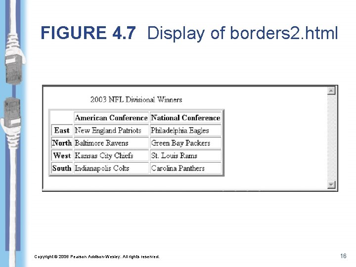 FIGURE 4. 7 Display of borders 2. html Copyright © 2006 Pearson Addison-Wesley. All FIGURE 4. 7 Display of borders 2. html Copyright © 2006 Pearson Addison-Wesley. All
