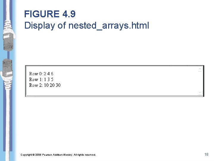FIGURE 4. 9 Display of nested_arrays. html Copyright © 2006 Pearson Addison-Wesley. All rights FIGURE 4. 9 Display of nested_arrays. html Copyright © 2006 Pearson Addison-Wesley. All rights