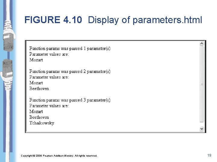 FIGURE 4. 10 Display of parameters. html Copyright © 2006 Pearson Addison-Wesley. All rights FIGURE 4. 10 Display of parameters. html Copyright © 2006 Pearson Addison-Wesley. All rights