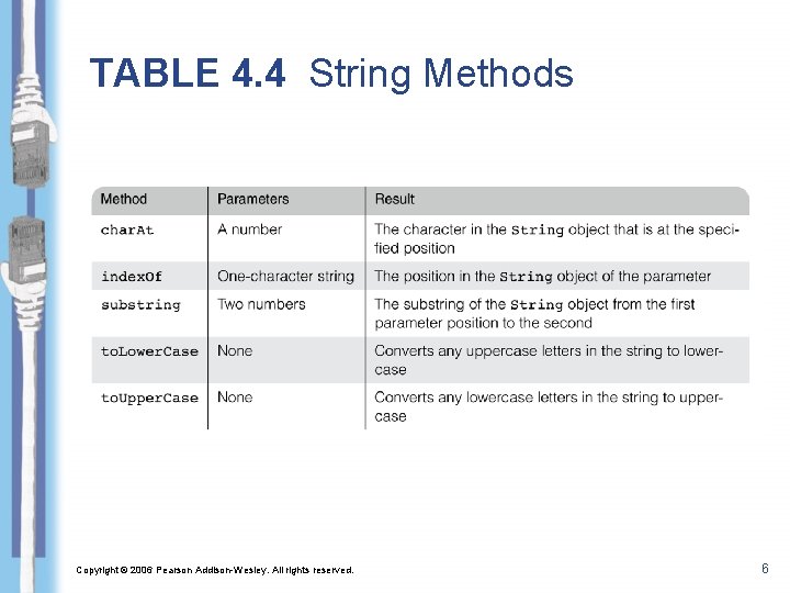TABLE 4. 4 String Methods Copyright © 2006 Pearson Addison-Wesley. All rights reserved. 6 TABLE 4. 4 String Methods Copyright © 2006 Pearson Addison-Wesley. All rights reserved. 6