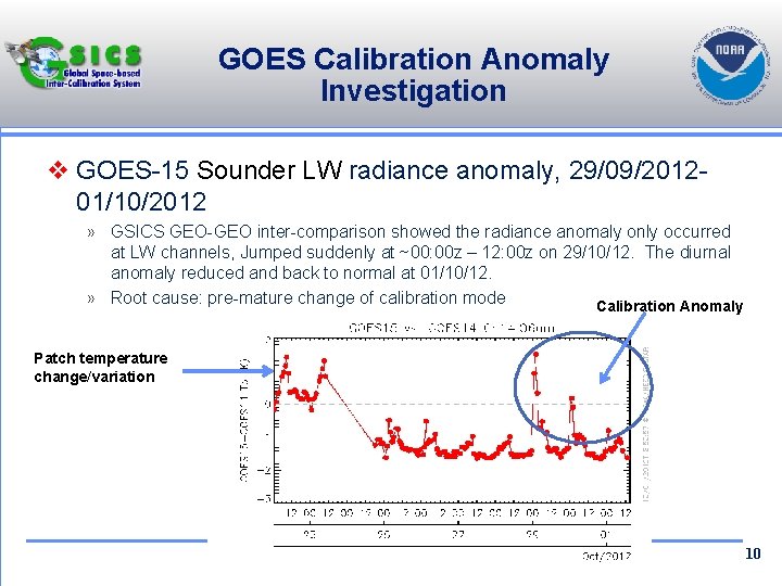 GOES Calibration Anomaly Investigation v GOES-15 Sounder LW radiance anomaly, 29/09/201201/10/2012 » GSICS GEO-GEO