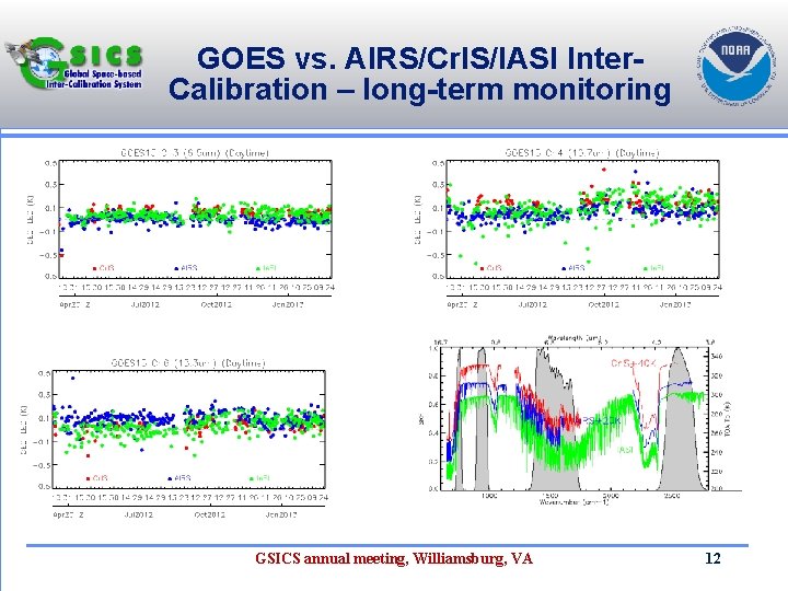 GOES vs. AIRS/Cr. IS/IASI Inter. Calibration – long-term monitoring GSICS annual meeting, Williamsburg, VA