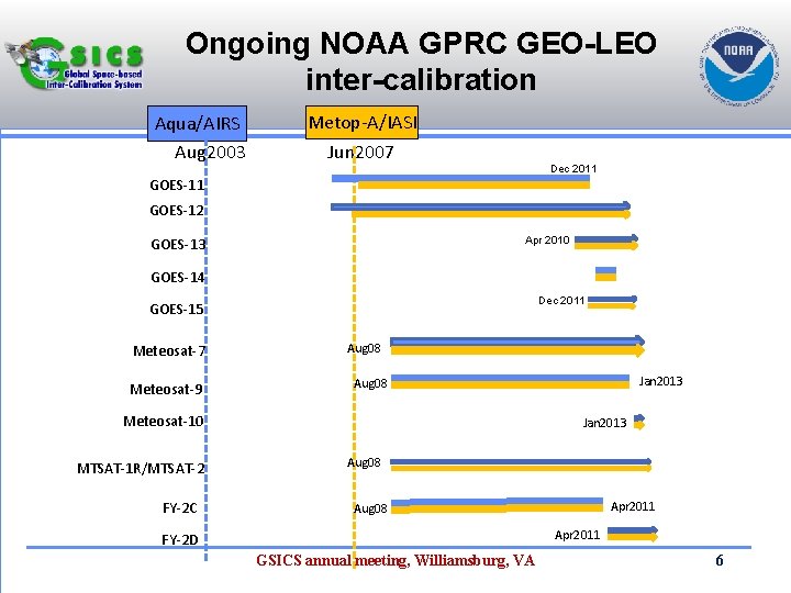 Ongoing NOAA GPRC GEO-LEO inter-calibration Aqua/AIRS Aug 2003 Metop-A/IASI Jun 2007 Dec 2011 GOES-12
