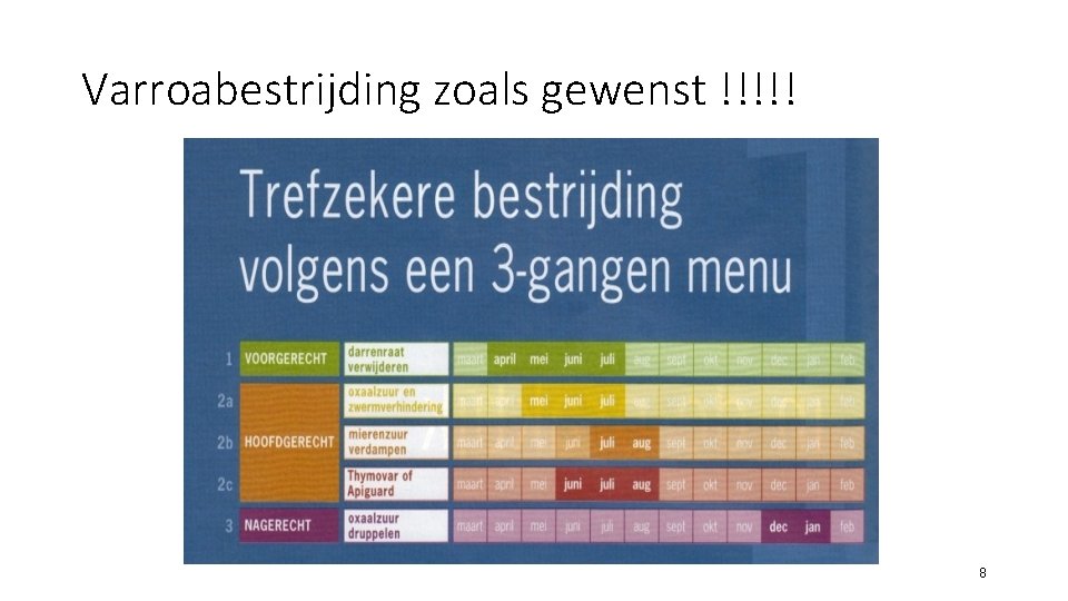 Varroabestrijding zoals gewenst !!!!! 8 