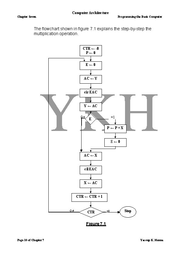 Computer Architecture Chapter Seven Programming the Basic Computer The flowchart shown in figure 7.