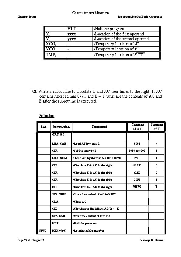 Computer Architecture Chapter Seven Programming the Basic Computer X, Y, XCO, YCO, TMP, HLT