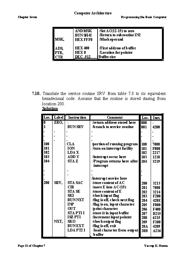 Computer Architecture Chapter Seven Programming the Basic Computer MSK, AND MSK BUN SH 4