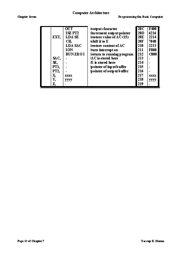 Computer Architecture Chapter Seven Programming the Basic Computer EXT, SAC, SE, PT 1, PT
