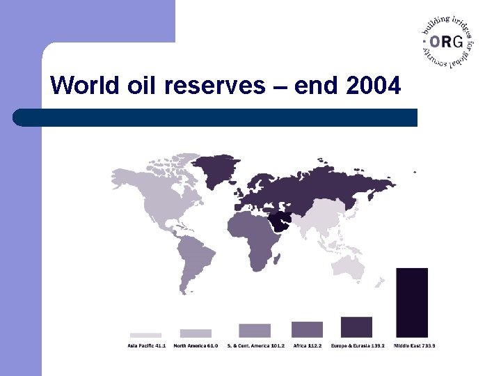 World oil reserves – end 2004 