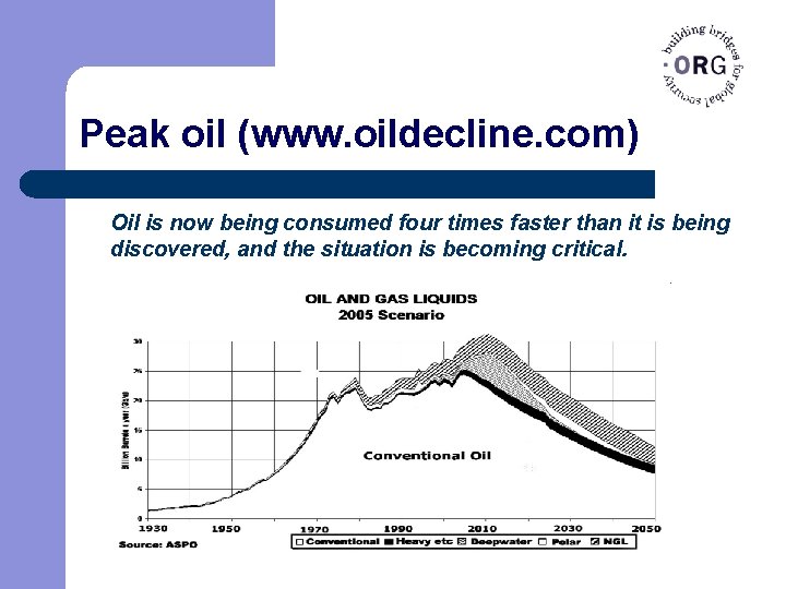 Peak oil (www. oildecline. com) Oil is now being consumed four times faster than